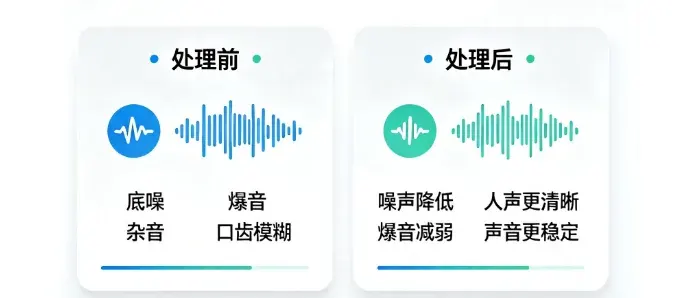 RVC 训练模型音频处理前后音质对照图，展示降噪、爆音减弱、人声更清晰和声音更稳定