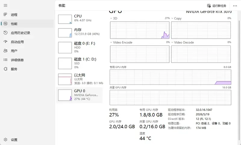Windows 任务管理器 GPU 显存占用截图，展示专用 GPU 内存、共享 GPU 内存和 GPU 利用率